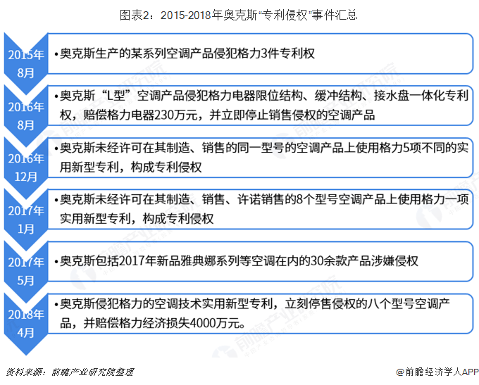 格力电器获得发明专利授权：“空调室内机和空调器”