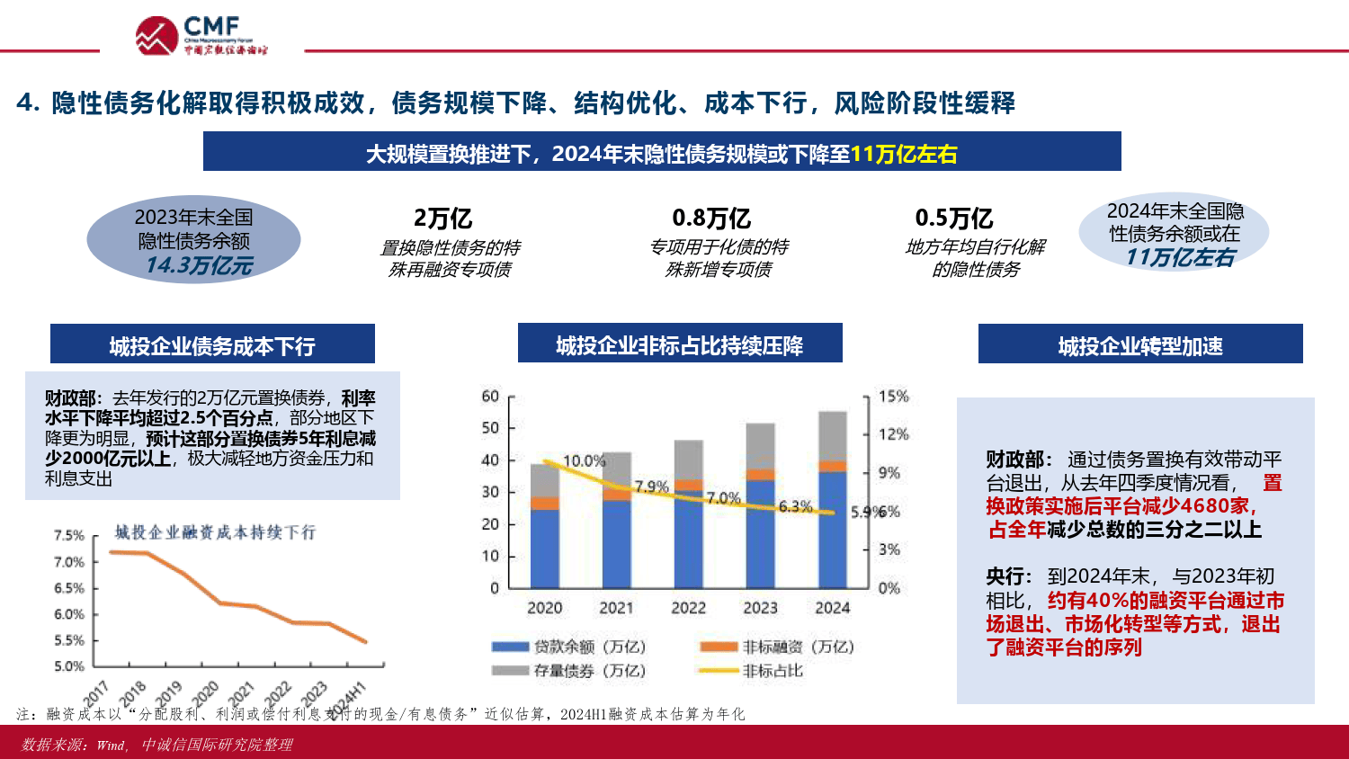 财政部通报六起地方政府隐性债务，多名干部被问责！