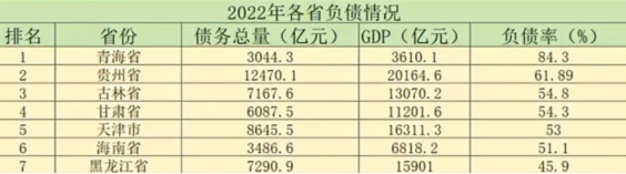 财政部通报六起地方政府隐性债务，多名干部被问责！