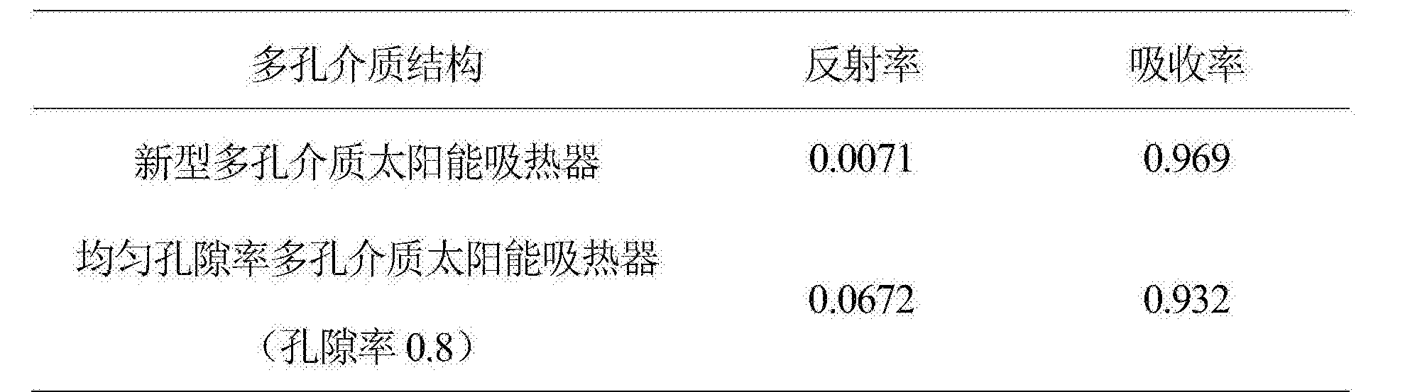 中国石化获得发明专利授权：“周期成层部分饱和孔隙介质表征方法、存储介质和设备”