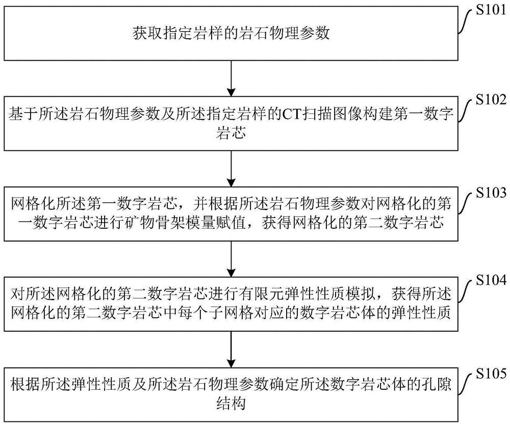中国石化获得发明专利授权：“周期成层部分饱和孔隙介质表征方法、存储介质和设备”