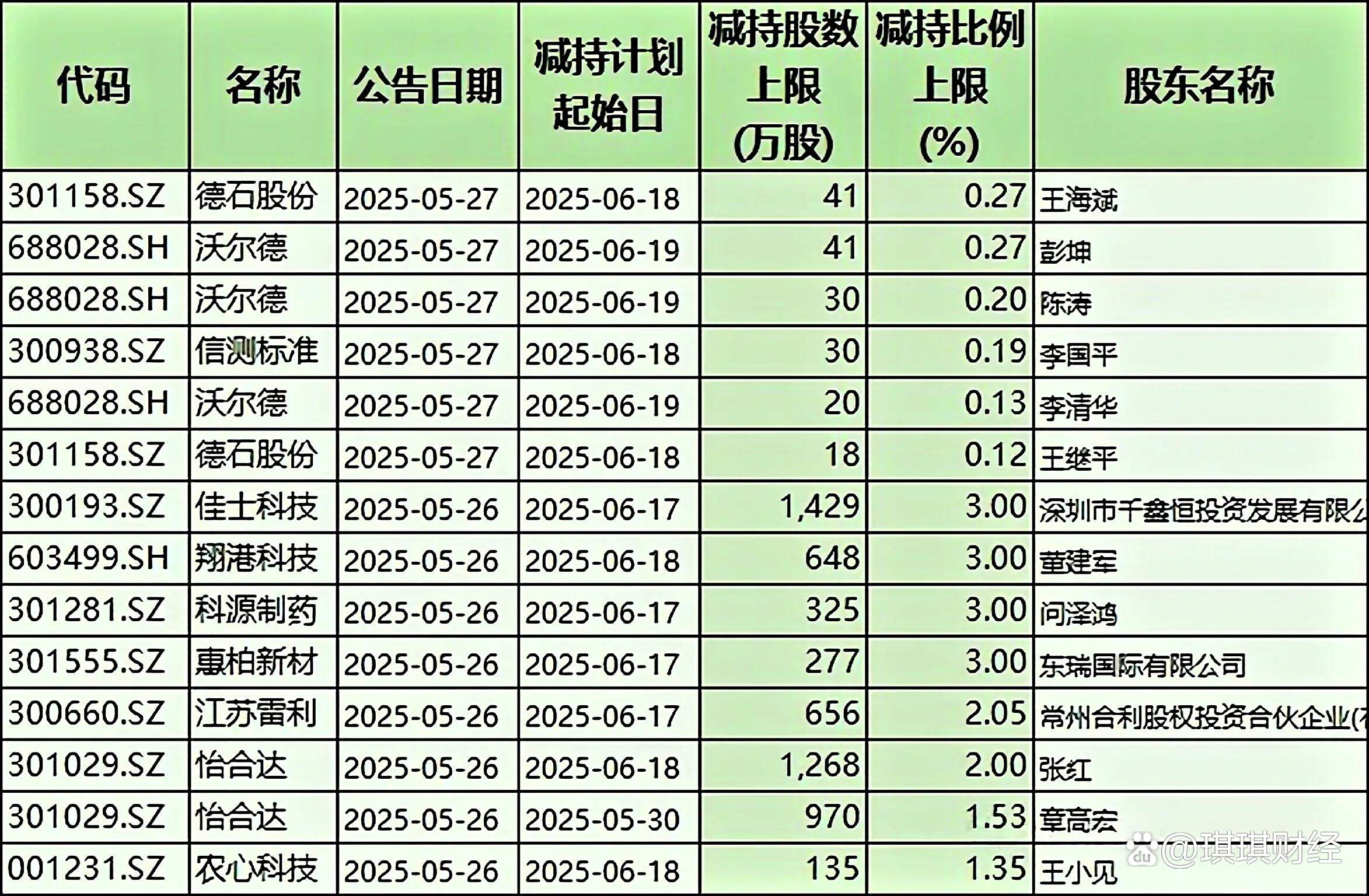 聚杰微纤最新股东户数环比下降16.59% 筹码趋向集中