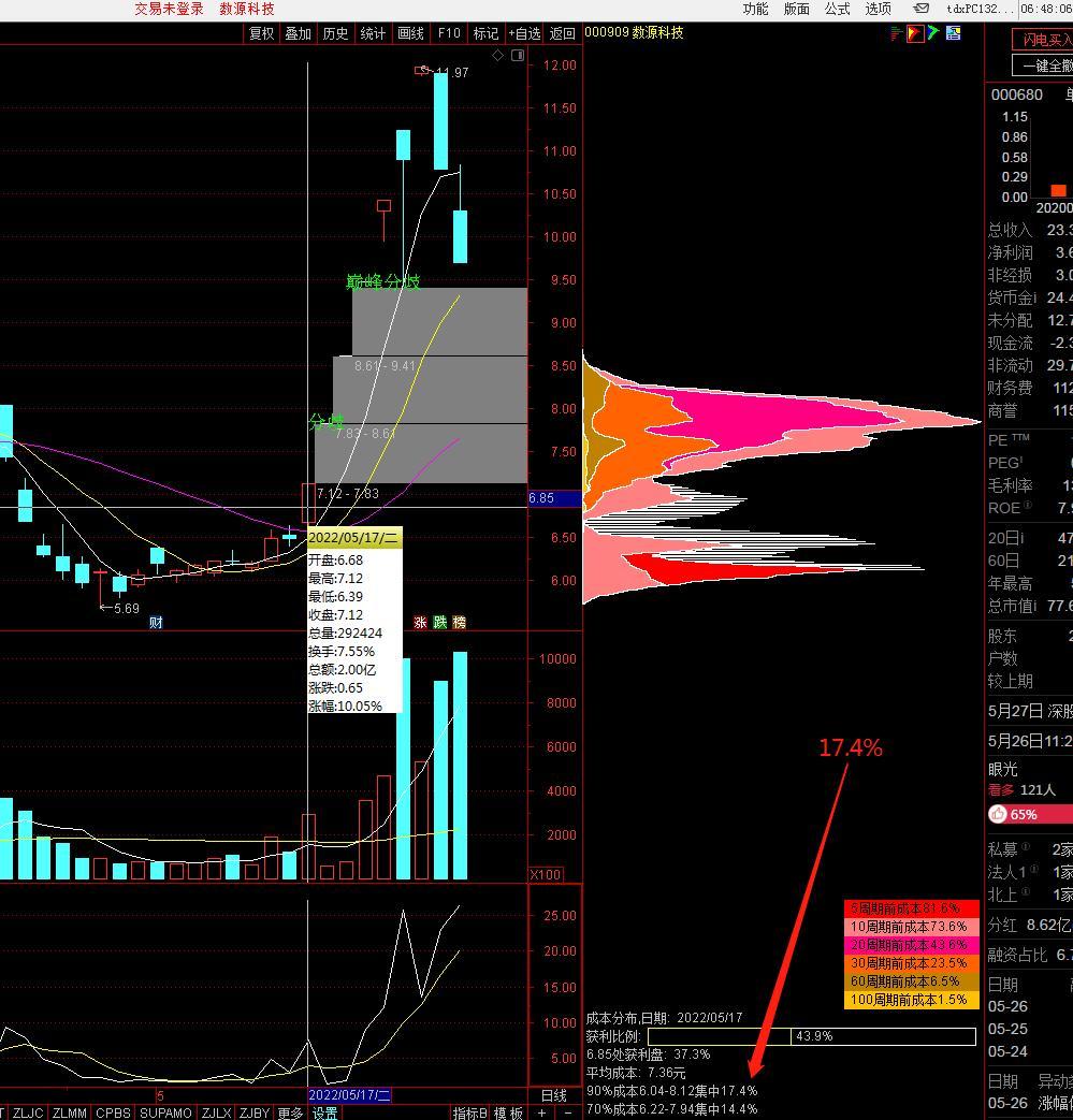 聚杰微纤最新股东户数环比下降16.59% 筹码趋向集中
