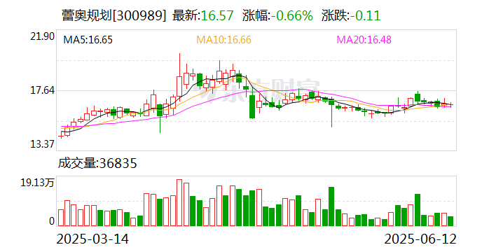 聚杰微纤最新股东户数环比下降16.59% 筹码趋向集中