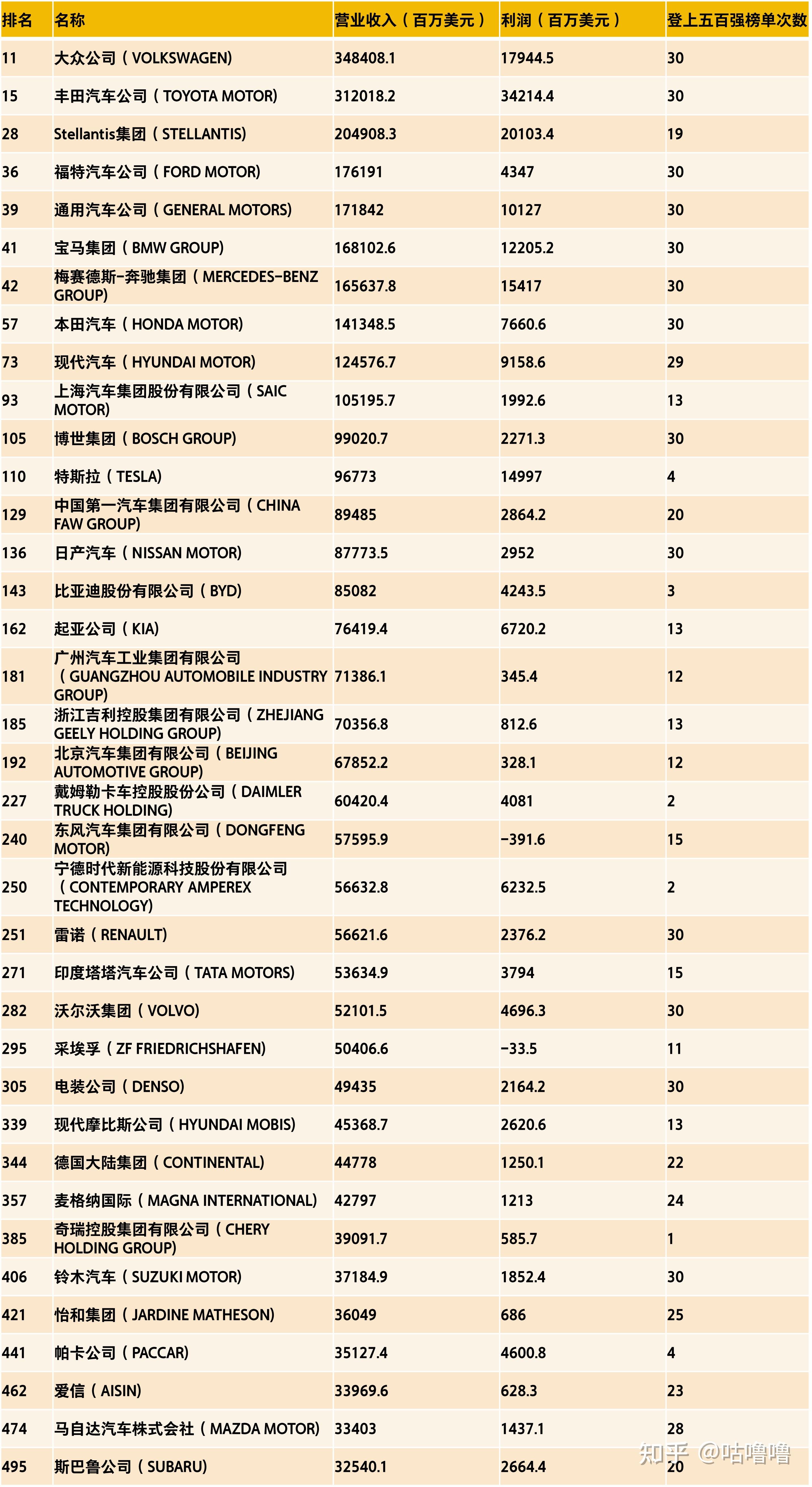 上汽集团：7月份整车销量为33.75万辆 同比增长34.2%