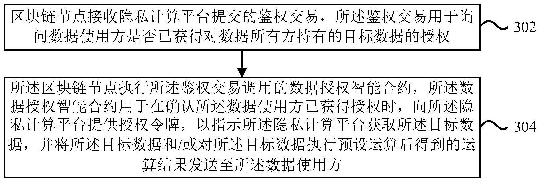 工商银行获得发明专利授权：“基于多链协同的区块链资源管理方法及装置”