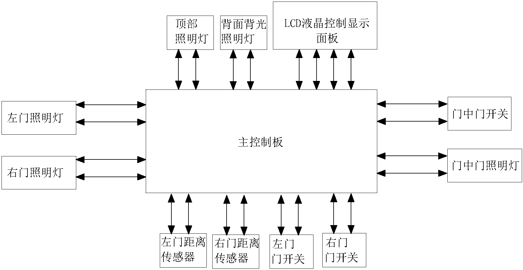 格力电器获得发明专利授权：“冰箱门、冰箱及其控制方法”