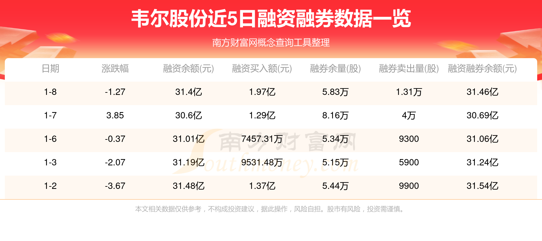 禽流感概念上涨1.62%，5股主力资金净流入超3000万元