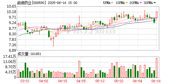 启迪环境：公司股东所持部分股份被司法拍卖过户完成