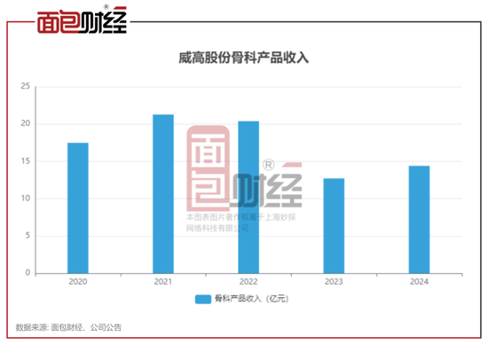 白云电器：拟1000万元―2000万元回购股份