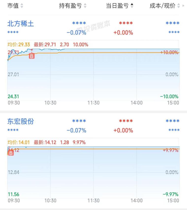 【十大券商一周策略】“慢牛”行情趋势不变，新一轮行情随时可能启动
