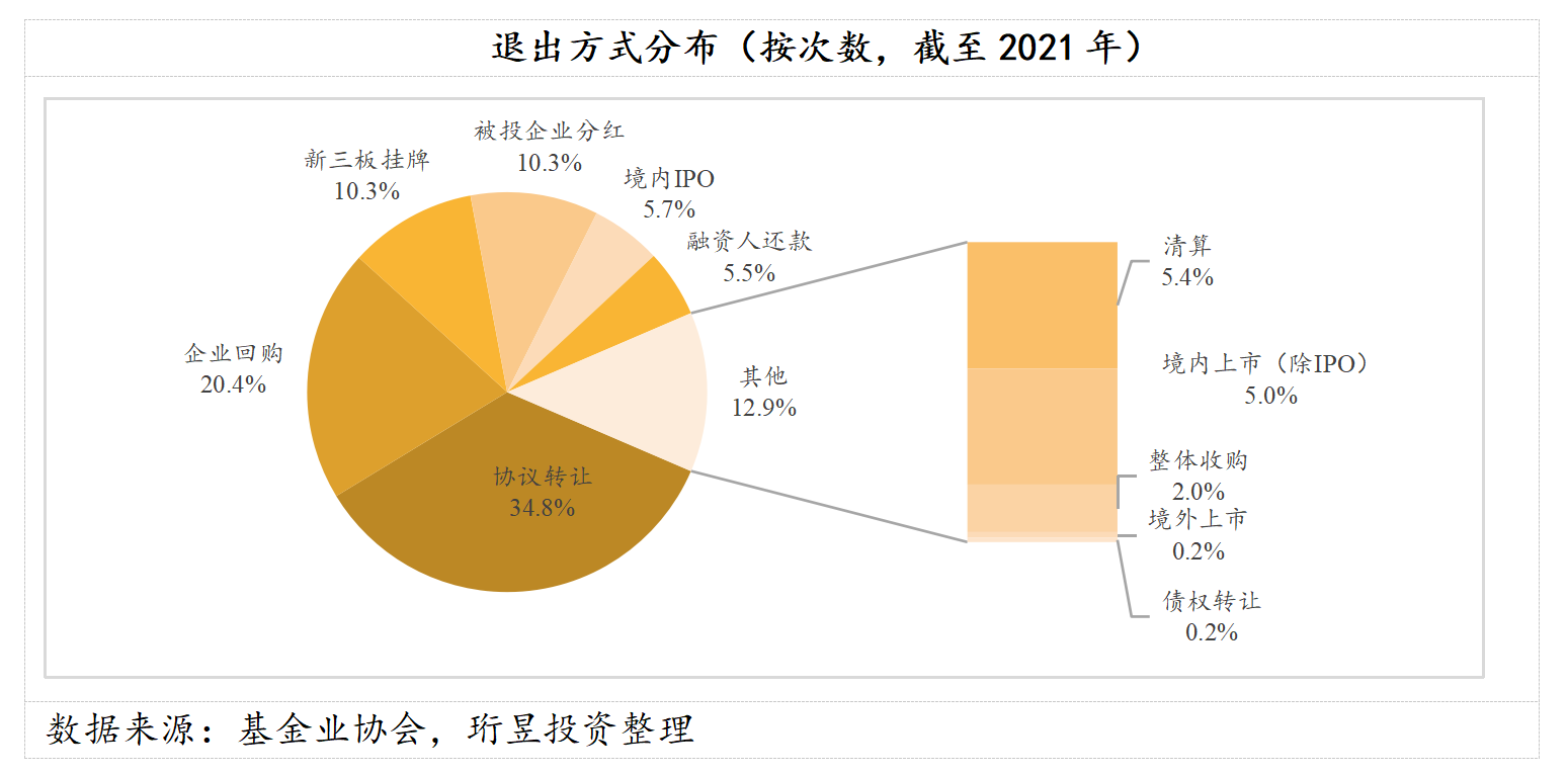 7月新基金募资再超千亿 权益类基金发行将回暖
