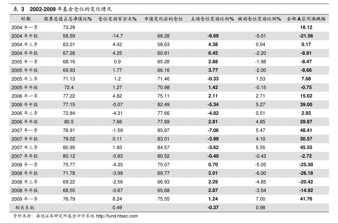 228只ETF获融资净买入 富国中债7—10年政策性金融债ETF居首