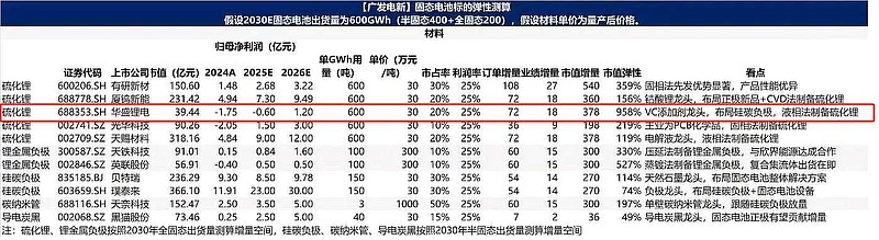 华盛锂电大宗交易成交515.25万元，买方为机构专用席位