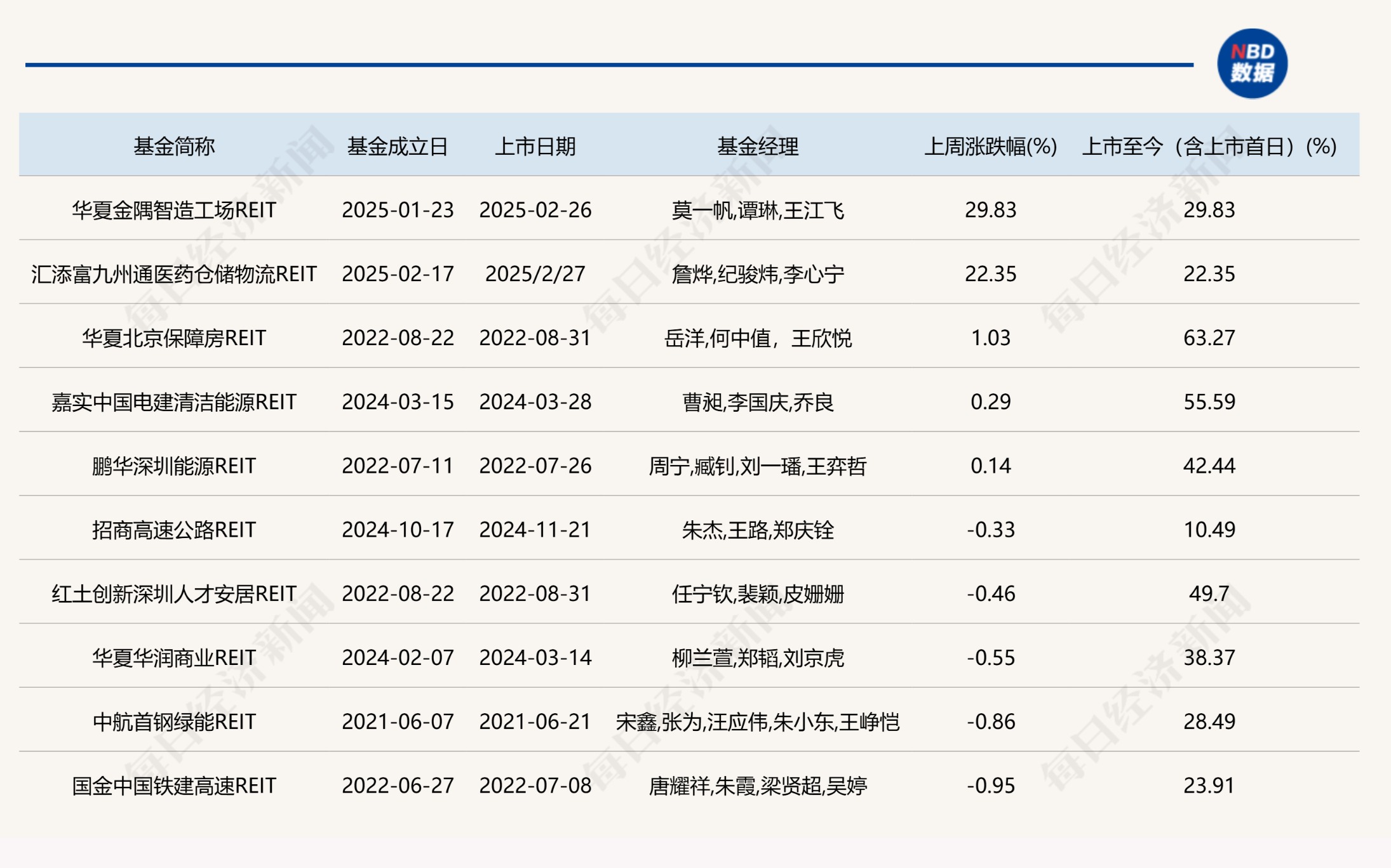 掘金公募REITs大时代 三大维度严选高质量资产