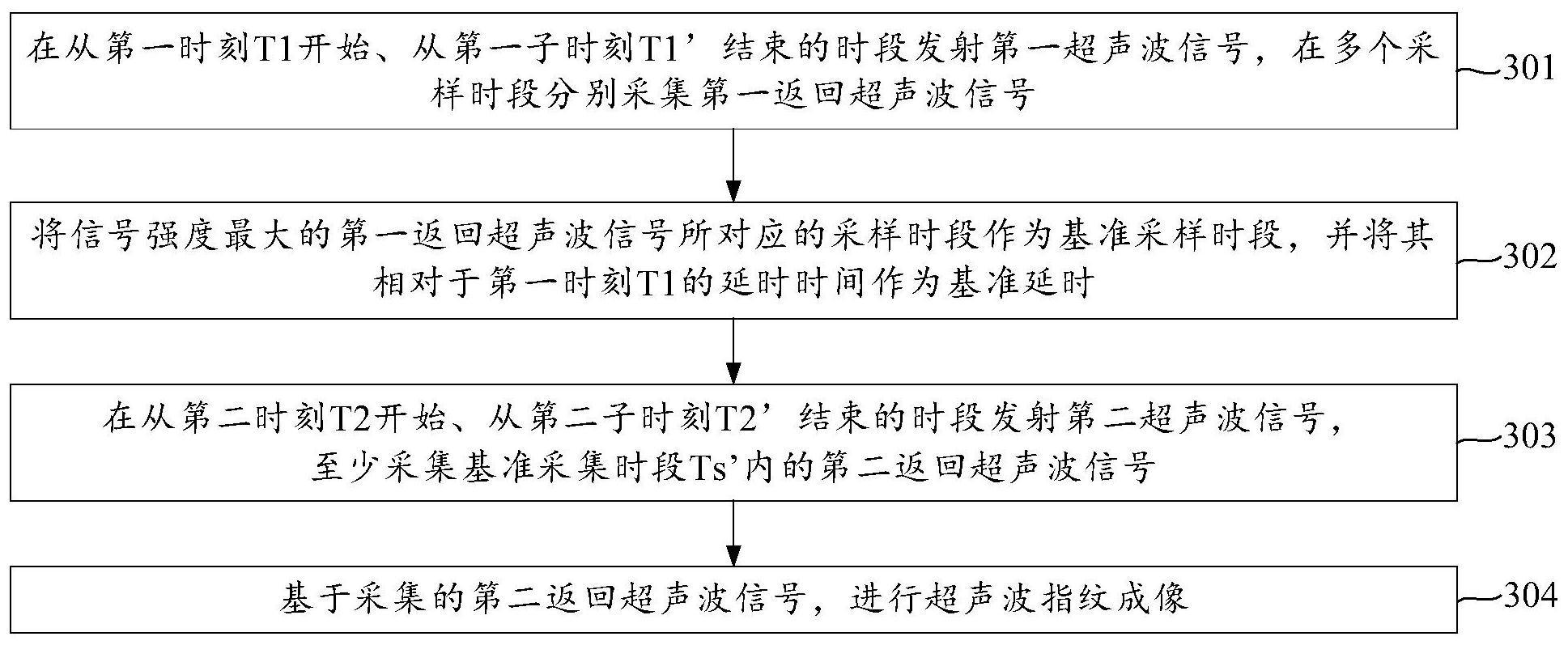 汇顶科技公布国际专利申请：“指纹图像处理方法、装置、电子设备及存储介质”