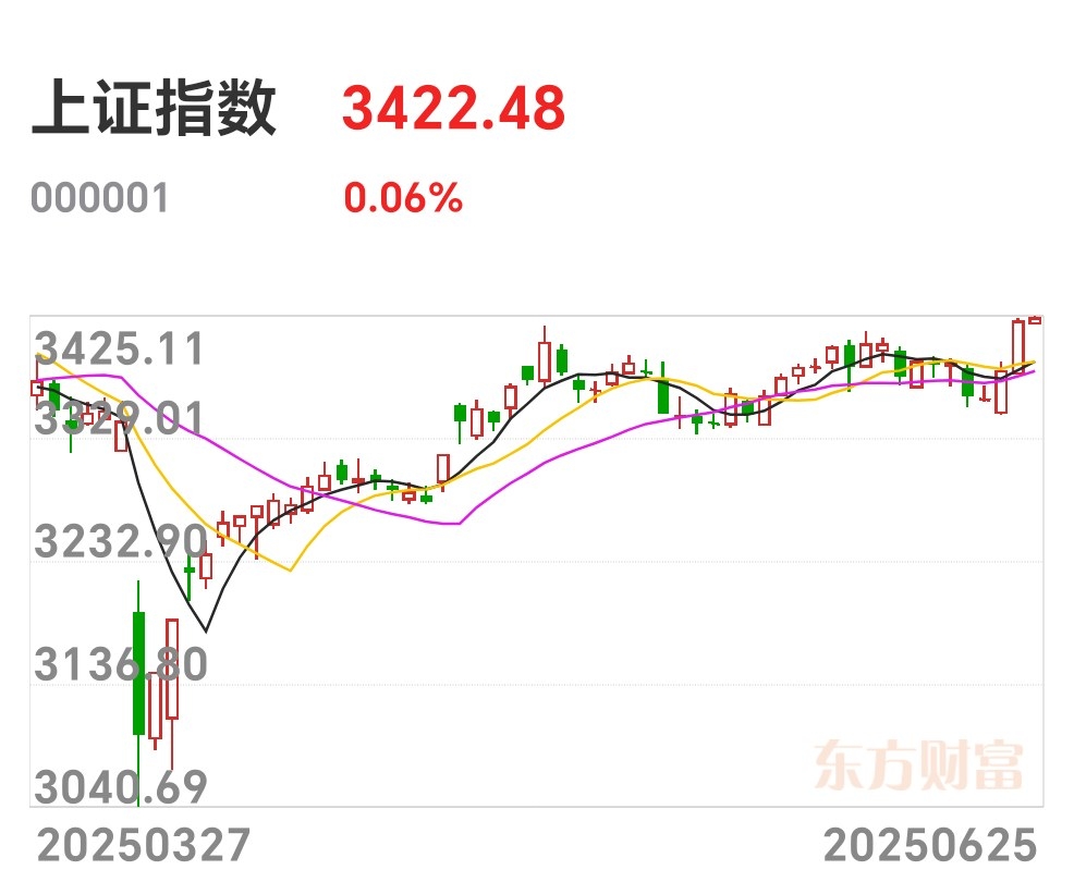 1056只股短线走稳 站上五日均线