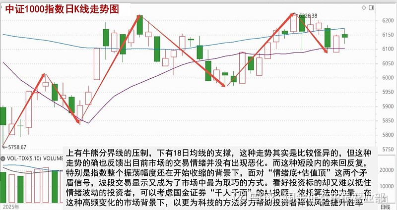 1056只股短线走稳 站上五日均线