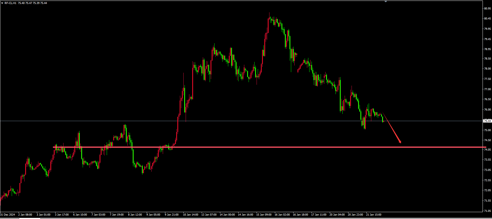 纯债基金上周收益率再收窄，债市近一月震荡走弱，短期止跌是机会？