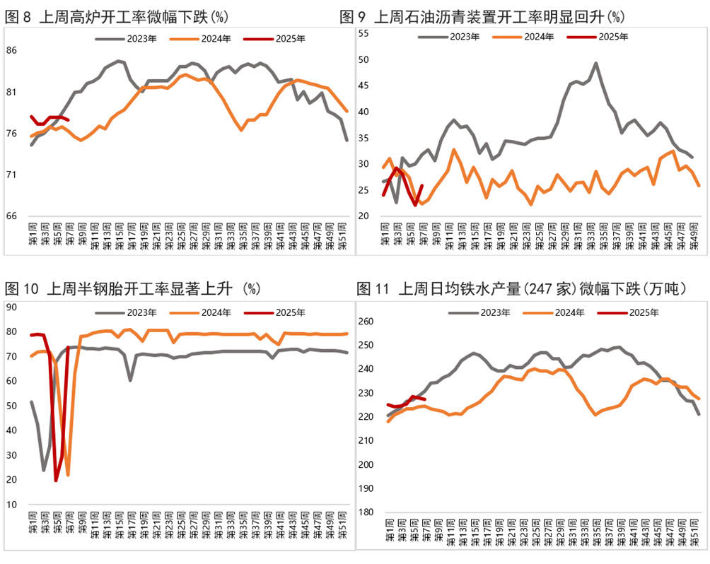 纯债基金上周收益率再收窄，债市近一月震荡走弱，短期止跌是机会？