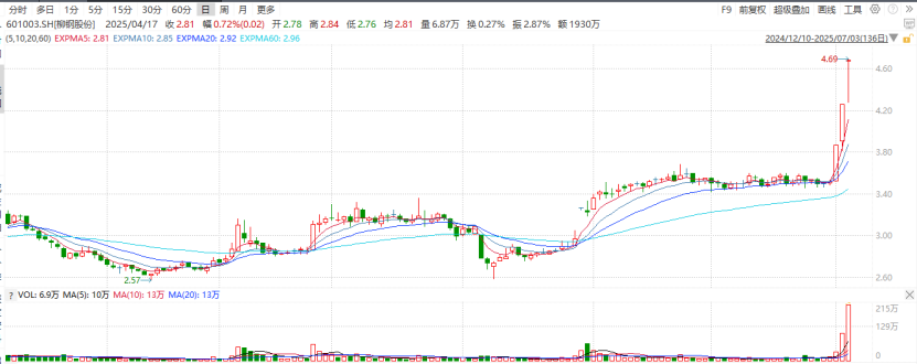 积极“反内卷” 福莱特将减少光伏玻璃产能供给