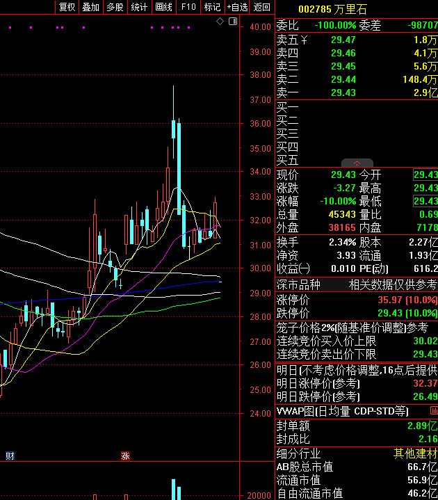 中化装备跌9.18%，上榜营业部合计净买入430.68万元