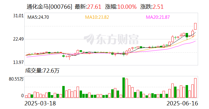 中化装备跌9.18%，上榜营业部合计净买入430.68万元