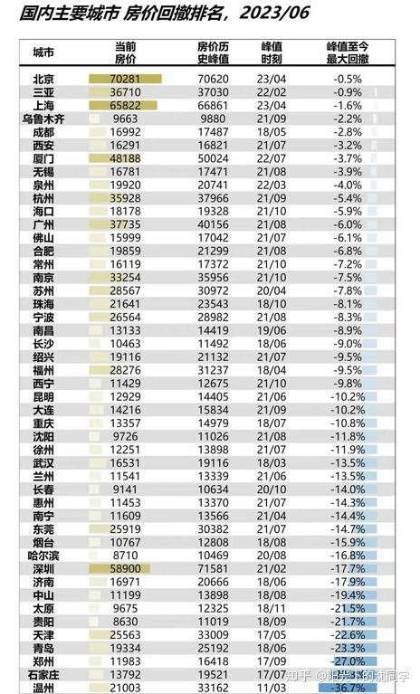 巴西6月环比通胀率降至0.24%