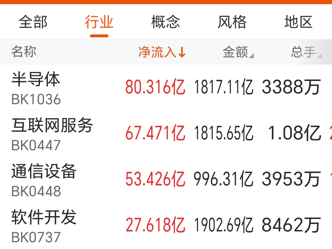 中科飞测发生大宗交易 成交折价率20.52%