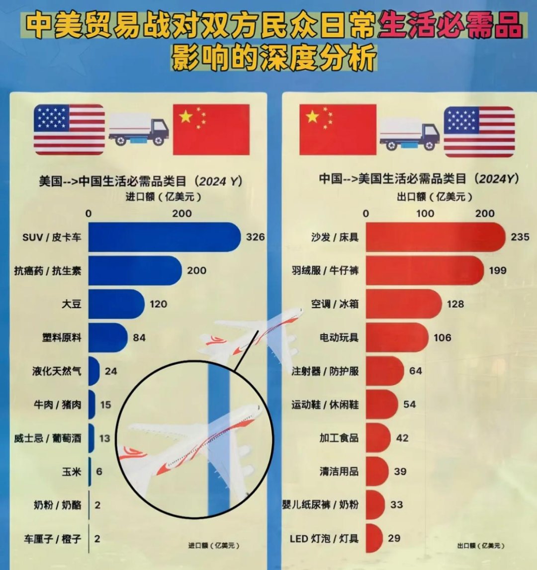 美国关税政策可能影响东盟五国GDP增长