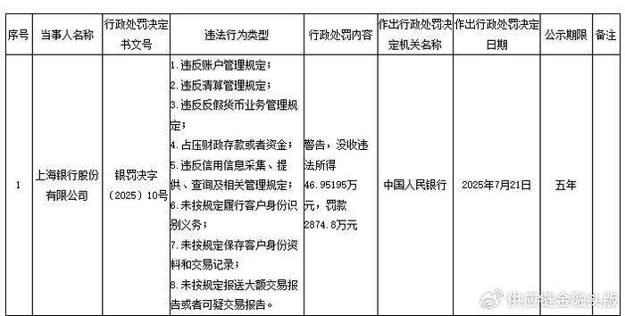 四川银行“吞下”长城华西银行近四成股权，规模跃升难掩内控漏洞与资本充足率下滑压力