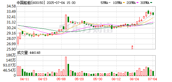 启动异议股东现金选择权申报 中国船舶中国重工8月13日起停牌