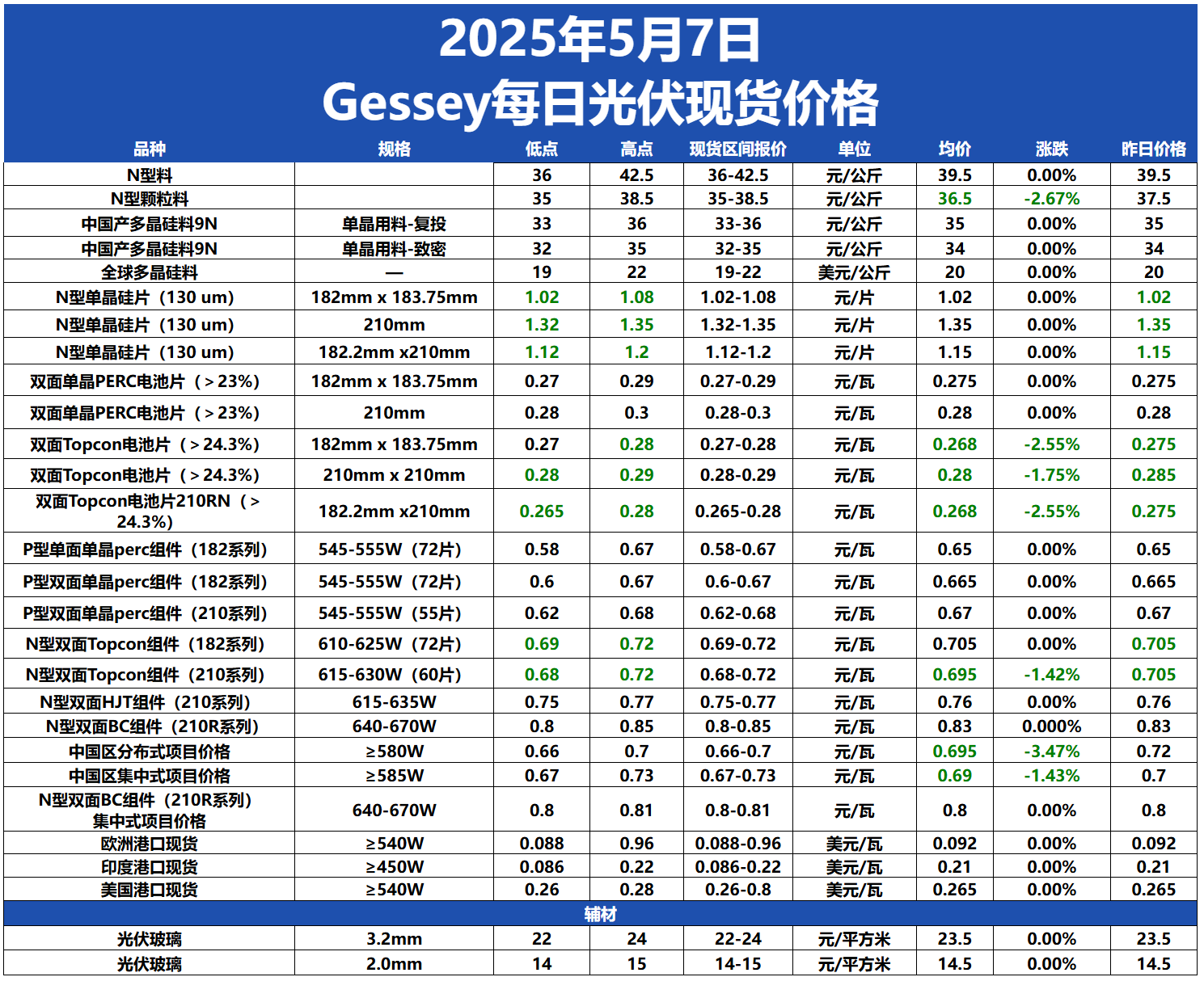 8月4日：“农产品批发价格200指数”比上周五上升0.41个点