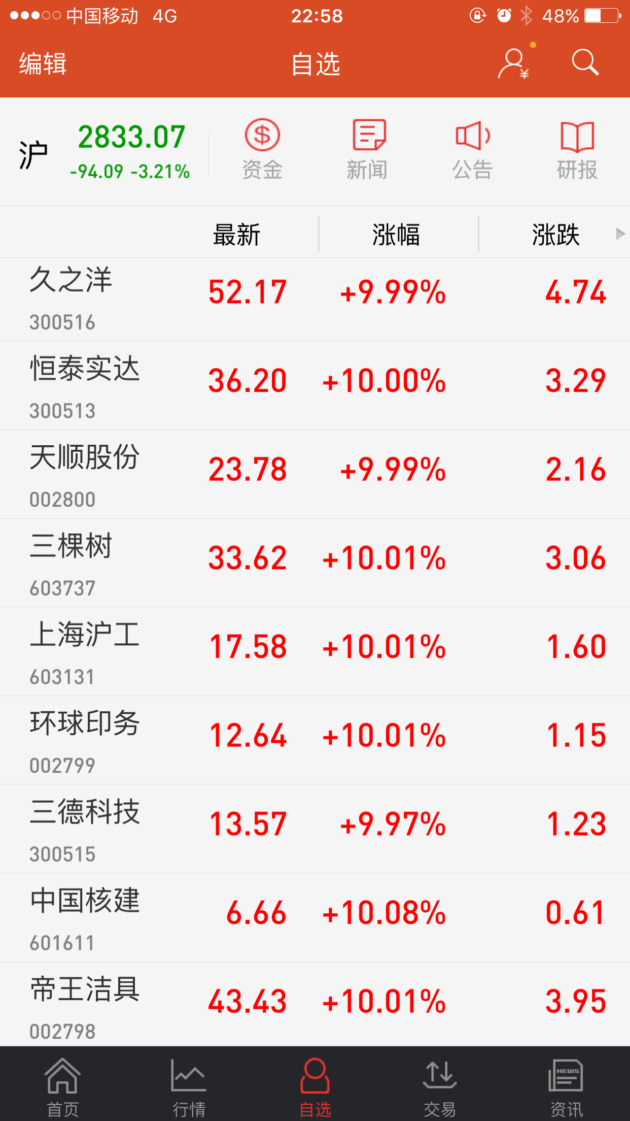 中亚股份获得发明专利授权：“一种封包搬运组件”