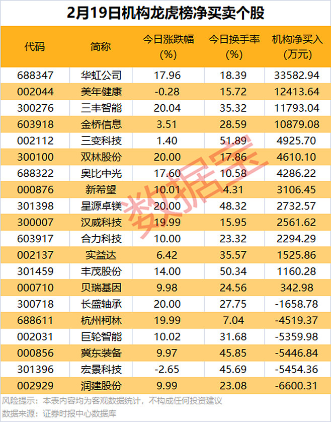 18只人形机器人概念股净利润有望高增长
