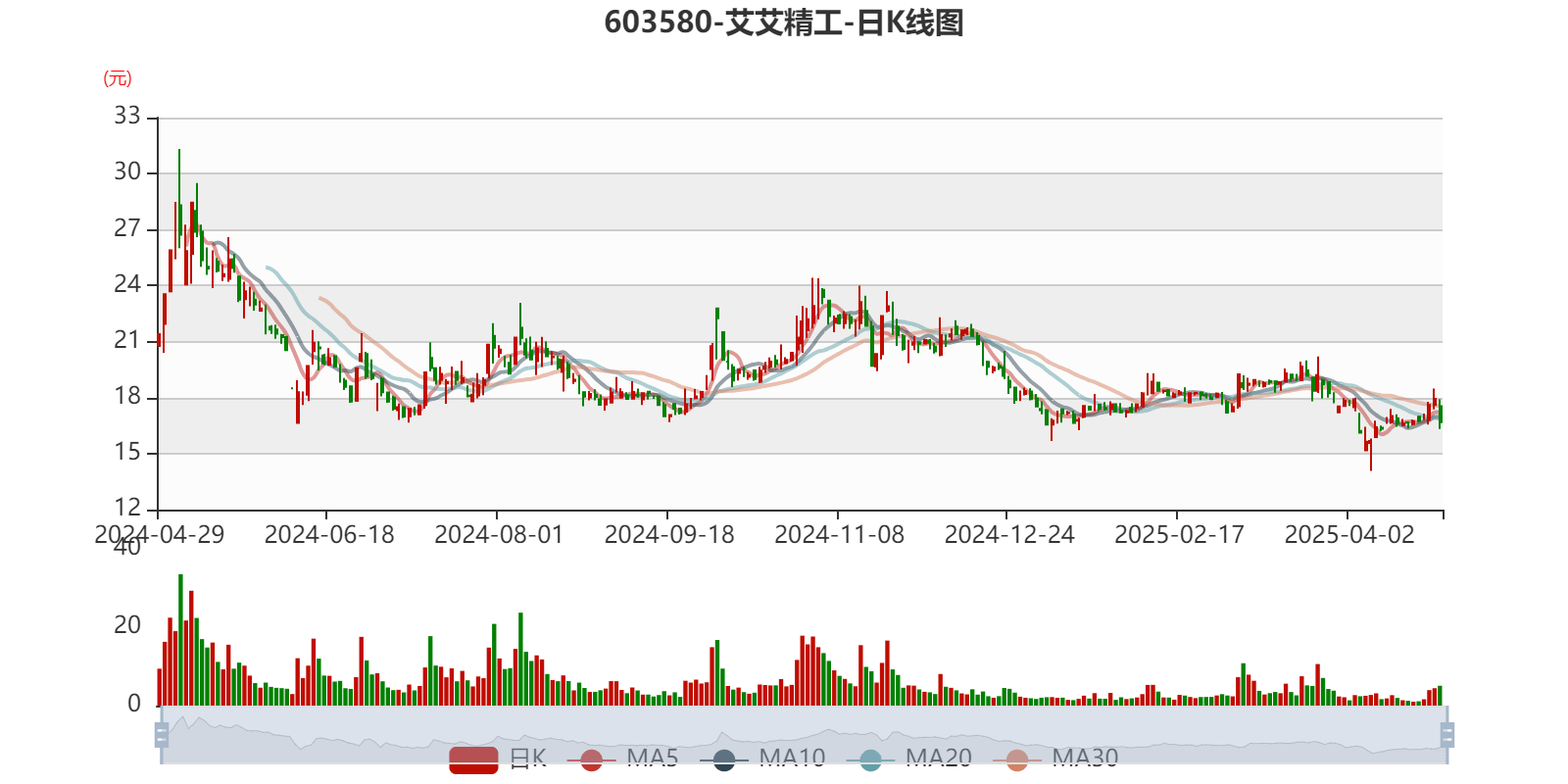 中证转债指数收涨0.82%，407只可转债收涨