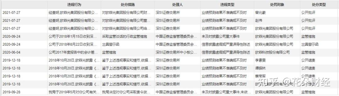 欧菲光：营收难回高点，上半年业绩变脸，AI眼镜利润“含金量”待考