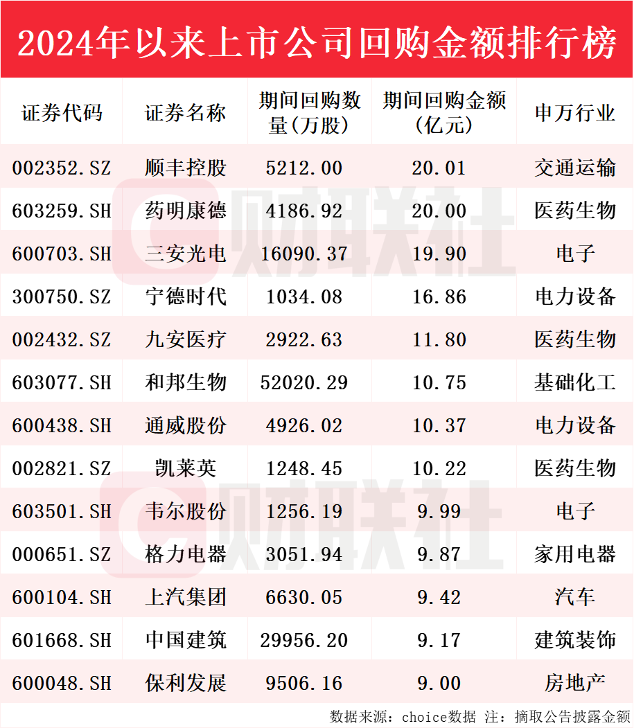 恒生银行(00011.HK)连续3日回购，累计回购60.00万股