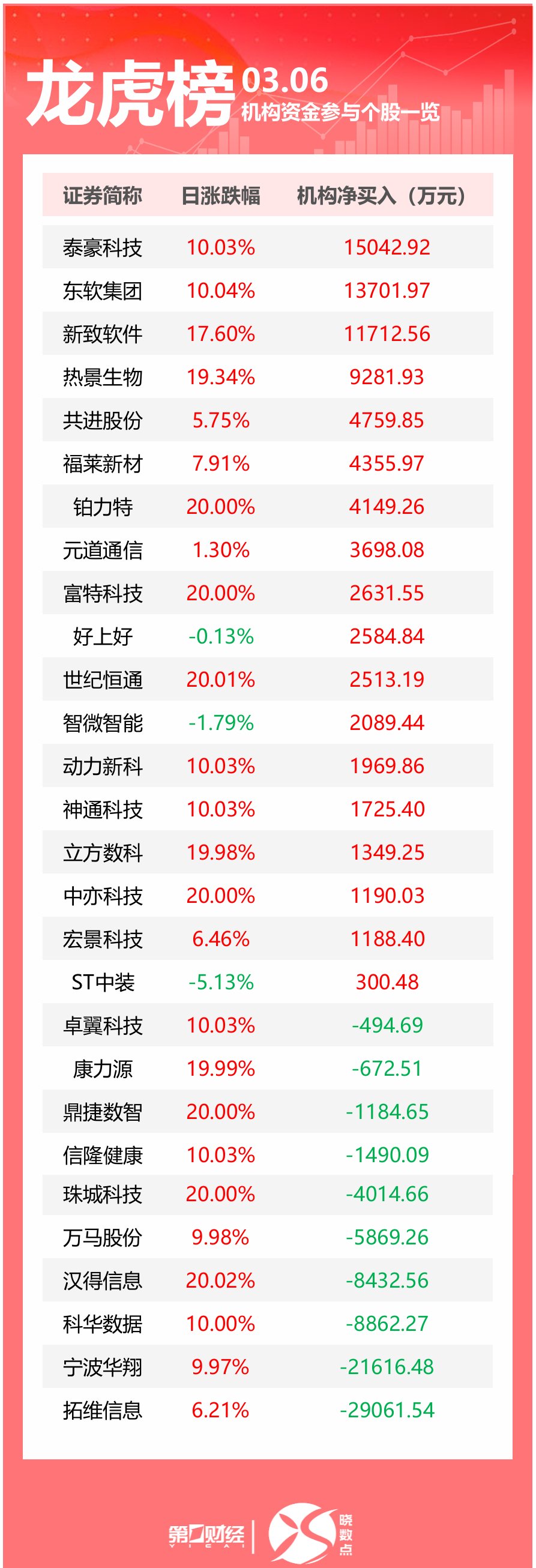 130只个股连续5日或5日以上获主力资金净买入