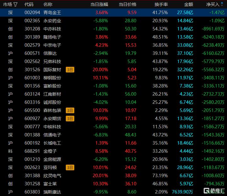航天科技涨停，机构龙虎榜净买入2367.72万元
