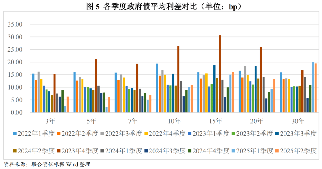 8月5日证券之星午间消息汇总：超6100亿！新增专项债发行规模创年内新高