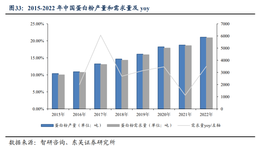 西麦食品成立大健康科技公司