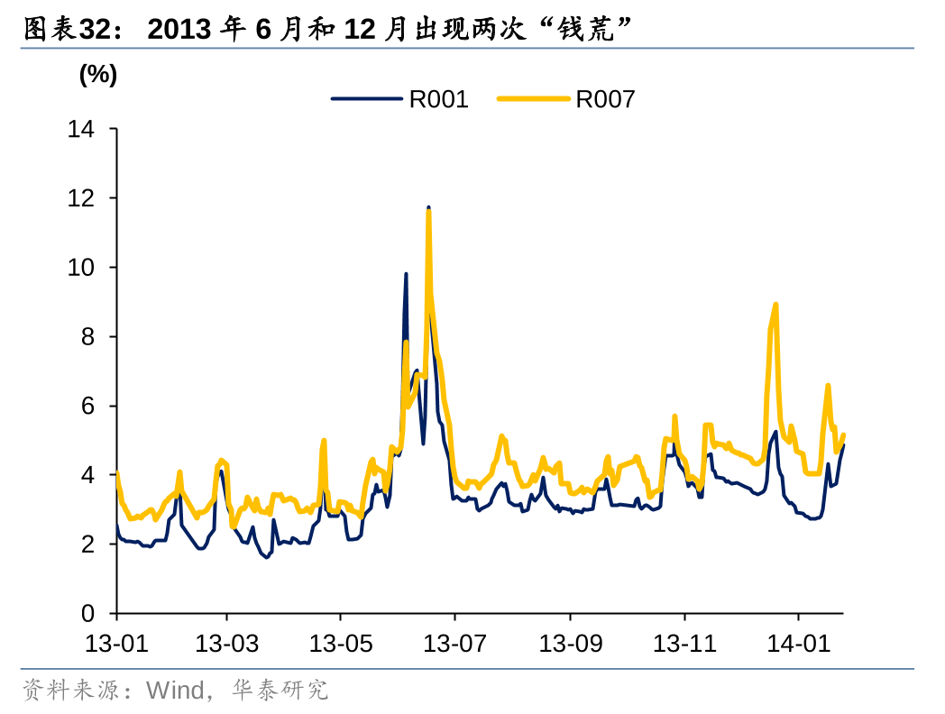 债券增值税政策刺激公募委外需求 “固收+”或增配红利资产