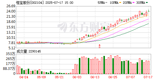华之杰换手率39.02%，上榜营业部合计净买入6109.42万元