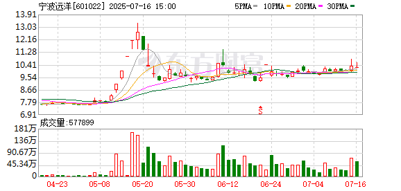 华之杰换手率39.02%，上榜营业部合计净买入6109.42万元