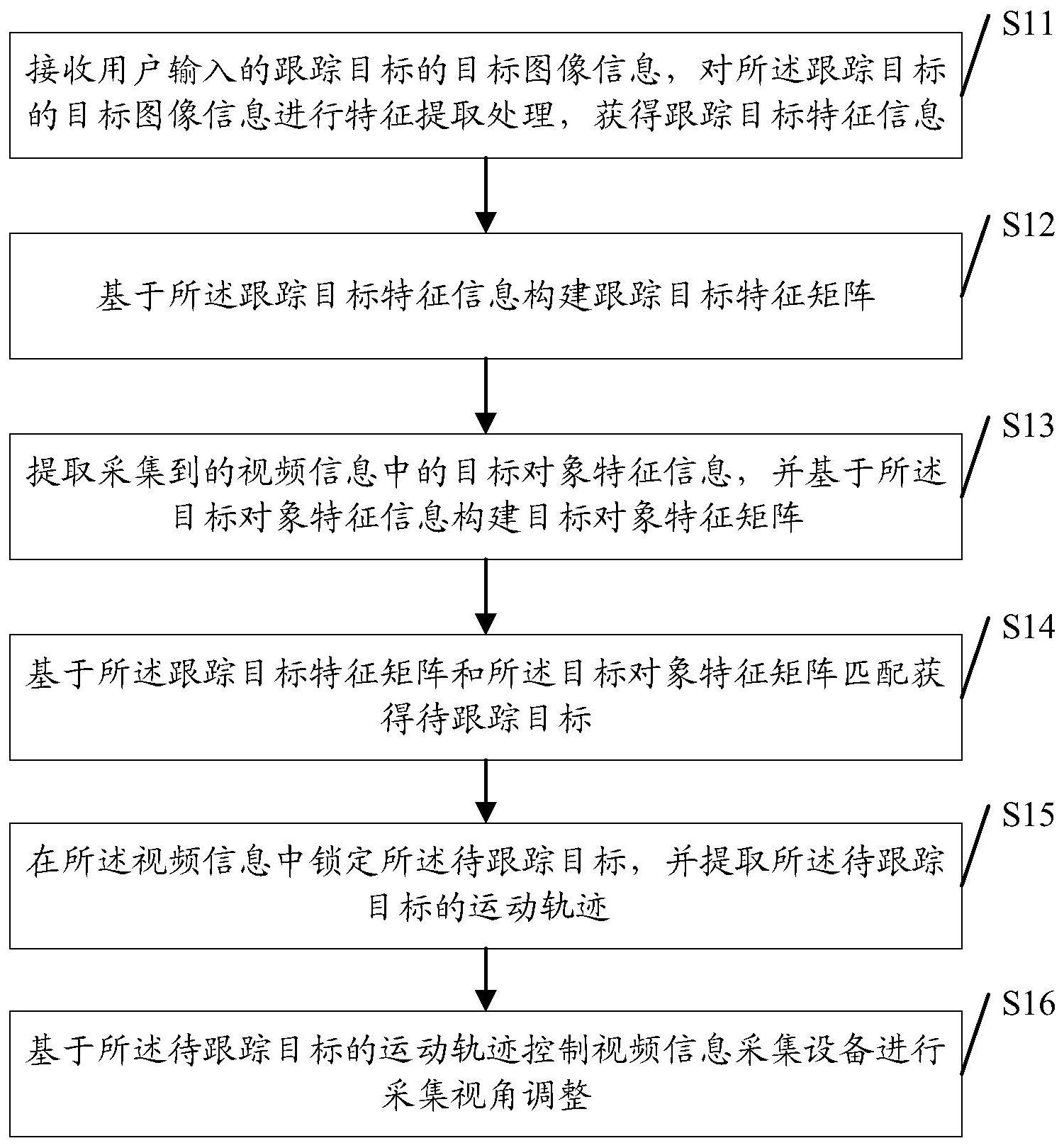 海康威视获得发明专利授权：“目标跟踪方法、装置、设备及存储介质”