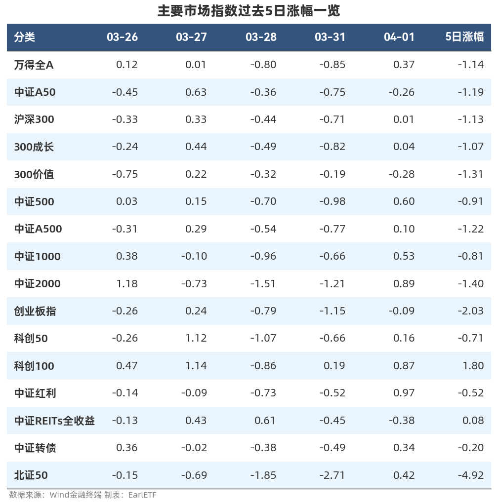 中证转债指数早盘收涨0.37%