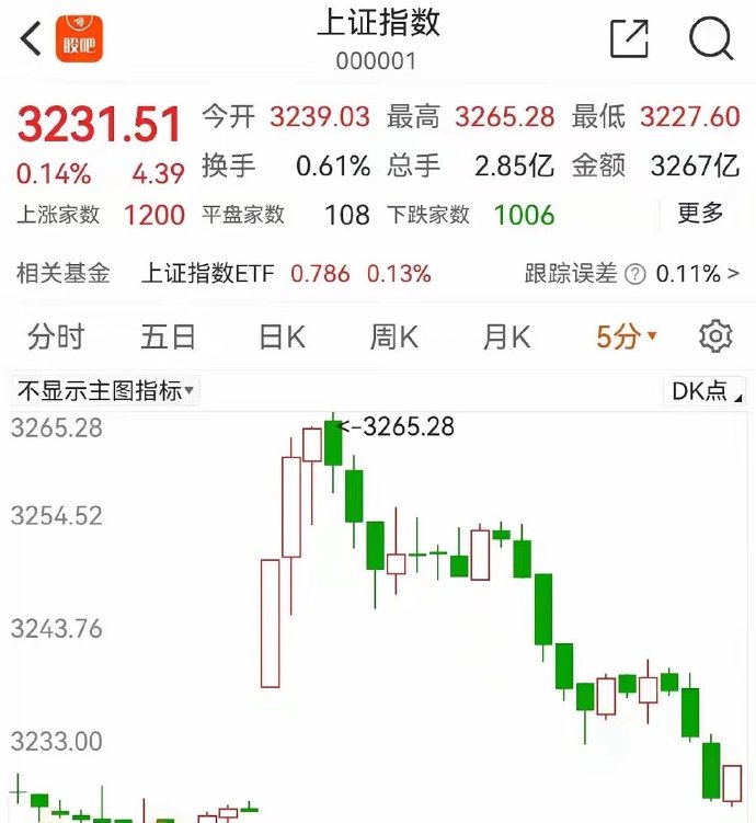 中证转债指数早盘收涨0.37%