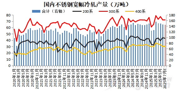 温氏股份：7月销售生猪收入48.77亿元 环比降0.87%