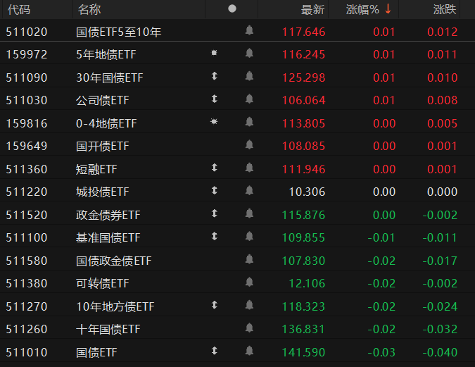 【机构观债】2025年7月债市成交持续回温 信用利差延续震荡